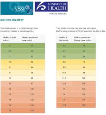 8 Plus Free Blood Sugar Chart Calypso Tree