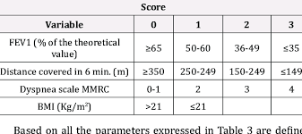 Image result for BODE Index