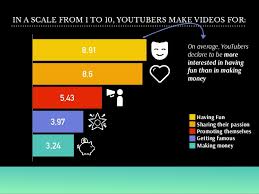 Check spelling or type a new query. Youtube Insights Report 2016 Survey Results And Analysis On Latest