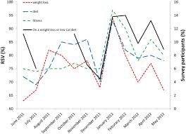 We did not find results for: Gluttony And Guilt Monthly Trends In Internet Search Query Data Are Comparable With National Level Energy Intake And Dieting Behavior Humanities And Social Sciences Communications