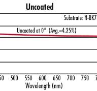 Uncoated Double-Convex (DCX) Lenses | Edmund Optics