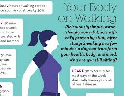 This Is Your Body On Walking Health Fitness Tips Health Fitness