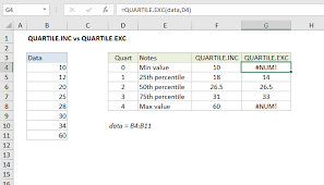 Fokus pembuatan desain ui dan ux sangatlah berbeda. How To Use The Excel Quartile Exc Function Exceljet