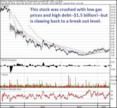 When Two Investing Theories Collide Quicksilver Kwk Nyse