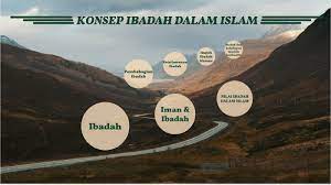 Kalau kita ambil ibadah zakat yang merupakan salah satu rukun islam. Konsep Ibadah Dalam Islam By Muhammad Yusoff