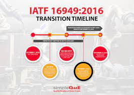 Iatf 16949:2016 is a technical specification aimed at the development of a quality management system which provides for continual improvement, emphasizing defect prevention and the reduction of variation and waste in the automotive industry supply chain and assembly process. The Iatf 16949 2016 Transition Timeline Simpleque