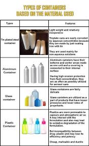 Aerosols Principle Techniques Applications Overview Of Aerosol Spray