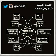 مانشستر Sultan On Twitter Learn English Words English Language Learning Grammar English Language Teaching