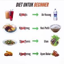 Tetap lakukan olahraga sesuai dengan kemampuan, atau cukup lakukan jogging atau jalan kaki untuk membakar kalori dan. Menu Diet Sihat Posts Facebook