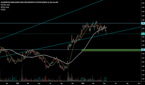 cig stock price and chart nyse cig tradingview