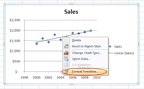 add a linear regression trendline to an excel scatter plot