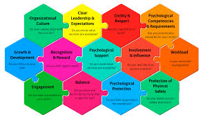 Learn in this overview of the field. New Health And Wellbeing Information Guides Leaders And Employees About Psychological And Physical Safety In The Workplace Even While Working Remotely Human Resources Health Safety And Environment