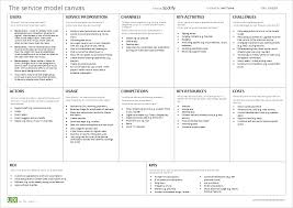Introducing The Service Model Canvas Business Model Canvas Examples Business Model Canvas