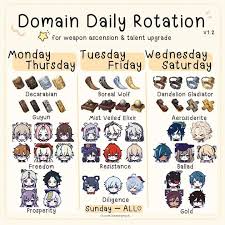 Domain Daily Rotation Impact Albedo Art Rules