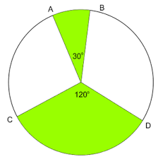Check spelling or type a new query. Menghitung Panjang Busur Luas Juring Dan Luas Tembereng Lingkaran
