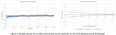 Infusion Pump Performance Flow Accuracy And Continuity