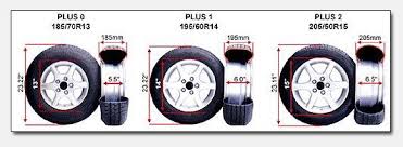 Wheel Fitment Guide Discounted Wheel Warehouse