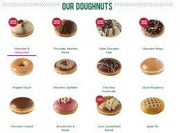 Krispy kreme albuquerque (2270 wyoming boulevard northeast) takeout. Sorry Everyone Krispy Kreme Is Not Coming To Dublin Thejournal Ie
