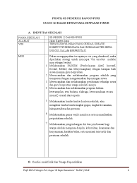 Data sarana dan prasarana 4. Profil Sdn 22 Dangri 20182019