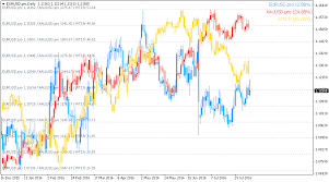 Chart Overlay Metatrader Mt4 Mt5 Indicator