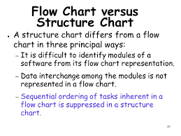 1 Function Oriented Software Design Continued Lecture 6