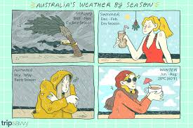 When Are The 4 Seasons In Australia