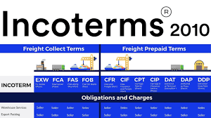 What is fca in shipping terms for fca (free carrier) shipping, the seller arranges most or all of the export country stages (e.g. Incoterms Explained The Complete Guide Incodocs