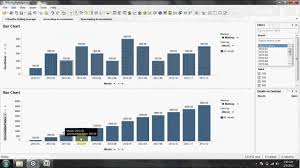 Spotfire Bar Chart With Accumulated Sales
