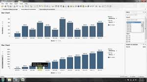 spotfire bar chart with accumulated sales