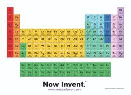 Periodic Table Of The Elements Toolbox American Elements