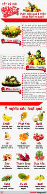 Tuỳ từng hoàn cảnh kinh tế của mỗi gia đình mà các mâm cỗ cúng lớn nhỏ khác. Infographic Mam NgÅ© Quáº£ 3 Miá»n Táº¿t Ká»· Há»£i Khac Biá»‡t Ra Sao Tin Tá»©c Má»›i Nháº¥t 24h Ä'á»c Bao Lao Ä'á»™ng Online Laodong Vn