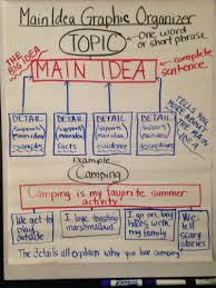 11 Fiction And Nonfiction Main Idea Anchor Chart Picture