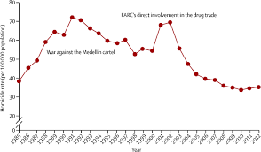 Drug trafficking prosecuted vigorously and carries severe penalties; Public Health And International Drug Policy The Lancet