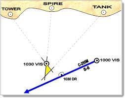 Sailing Navigation Safety Secret Of The Cocked Hat Position