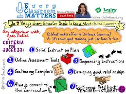 7 Things Educators Need To Know About Online Learning Online Learning Education Blended Learning Resources