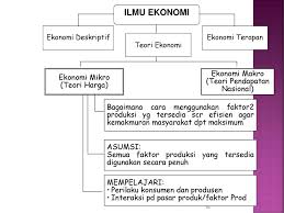 Bukan hanya menyerap tenaga kerja aja squad, wirausaha juga bisa menjadi salah satu sumber penerimaan. Pengantar Pengertian Dan Konsep Dasar Teori Ekonomi Mikro Ppt Download