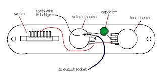 If you have a metal control plate (a normal telecaster) you don't need that wire; More On Telecaster Wiring Diagrams Azztechs
