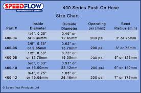 How To Install Push On Hose Fittings An Hose Fitting Guide