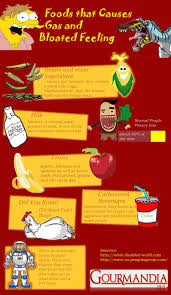 How To Stop Farting Fast 5 Natural Remedies For Gas Relief Foods That Cause Bloating Natural Remedies For Gas Gas Remedies