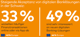 Die nahe bank seit über 150 jahren. Zwei Von Drei Schweizern Liebaugeln Mit Revolut Neon Co Netzwoche