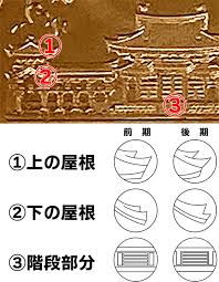 10円玉に価値のある年号はある？ ギザ十は本当に価値が高い？ 10円玉の「気になる」をまとめました。 | 株式会社アンティーリンク