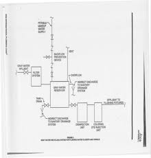 Comparison of crops draining to sea of galilee and. Https Wrrc Arizona Edu Sites Wrrc Arizona Edu Files Pdfs Greywater Filtration Sustainable Water 11 2011 Pdf
