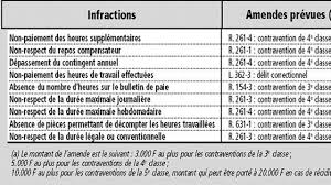 Check spelling or type a new query. Les 35 Heures Appliquees Aux Cadres Les Echos