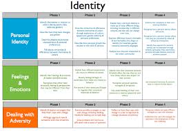 Curriculum And Programming Sharingpyp Blog