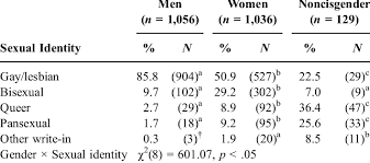 Pansexual2 by somtimes on deviantart. Percentage Of Lesbian Gay Bisexual Queer Pansexual And Write In Download Table