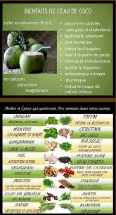 Bienfaits Eau De Coco Aliments Bons Pour La Sante Sante Naturelle Astuces Pour Perdre Du Ventre