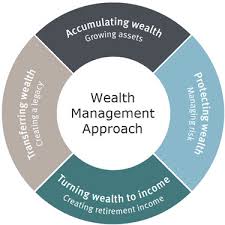 Borcherding Investment Group