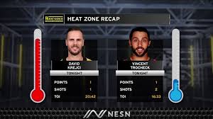 Th bruins are losing a significant member of their core as longtime center david krejci announced on friday that he is leaving. Postgame Final David Krejci Stays Red Hot As Bruins Come Back To Take Down Hurricanes Video Dailymotion