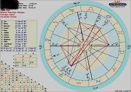 26m I Was Told Natal Pluto Conjunct Ascendant Is Very