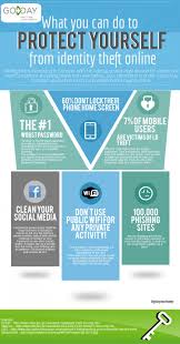 Protect Your Identity While Shopping Online Infographic Identity Theft How To Protect Yourself Social Media Resources